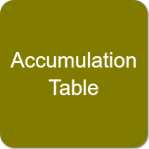 Accumulation Table