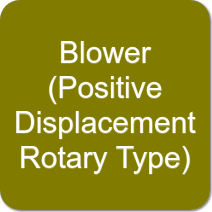 Blower - Positive Displacement Rotary Type