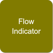 Flow Indicator