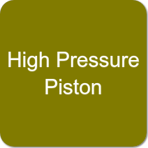 High Pressure Piston Pumps