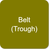 Belt (Trough) Conveyors
