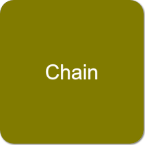 Chain Conveyors Chain Conveyors