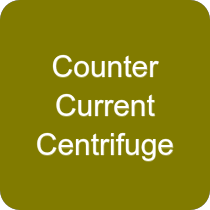 Counter Current Centrifuge
