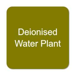 Deionised Water Plant