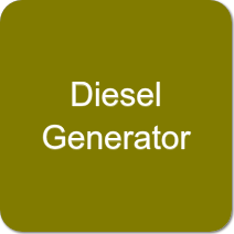 Diesel Generators