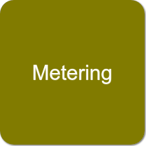 Metering - Dosing Pumps