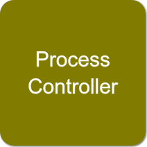 Process Controller