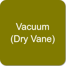 Vacuum (Dry Vane) Pumps