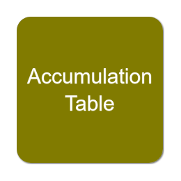 Accumulation Table