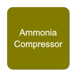 Ammonia Compressor