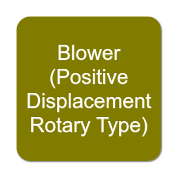 Blower - Positive Displacement Rotary Type