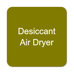 Desiccant Air Dryers