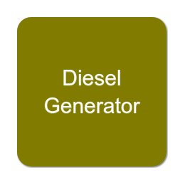 Diesel Generators