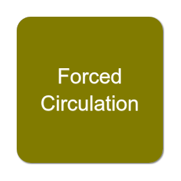 Forced Circulation Evaporators