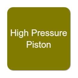 High Pressure Piston Pumps