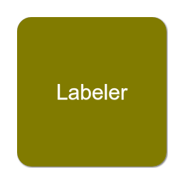 Labeller