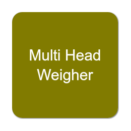 Multihead Weigher