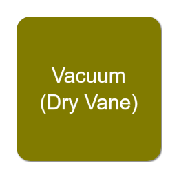 Vacuum (Dry Vane) Pumps