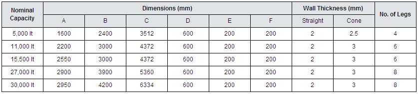 Tank Spec