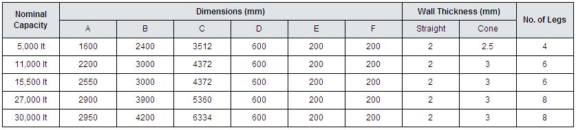 Tank Spec